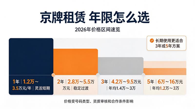 新能源汽车与燃油车租赁差异