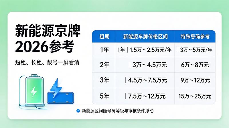 2026年北京汽车指标政策分析