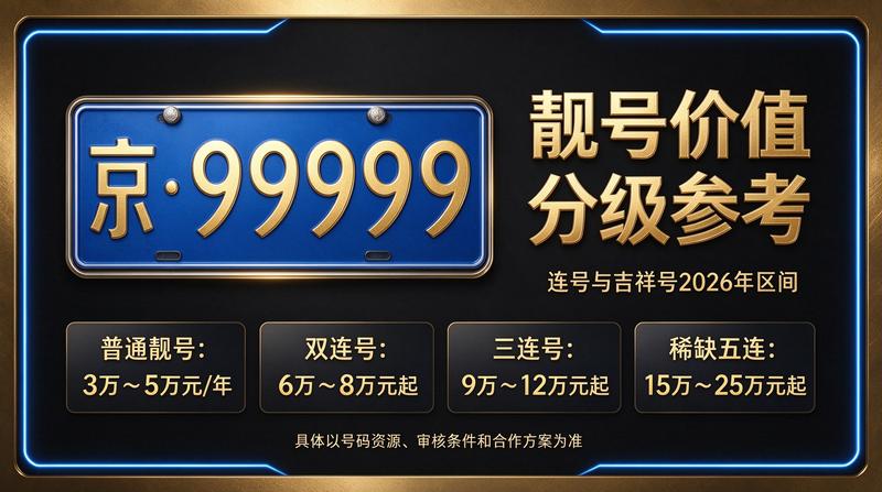 2026年北京京牌租赁商务洽谈场景